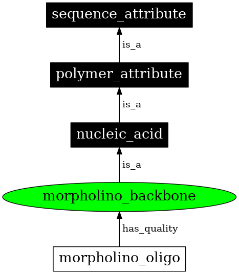 Graph image for SO:0001183