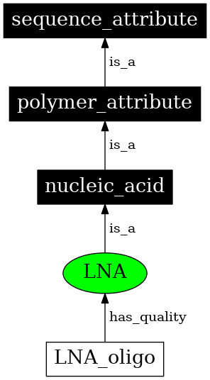 Graph image for SO:0001188