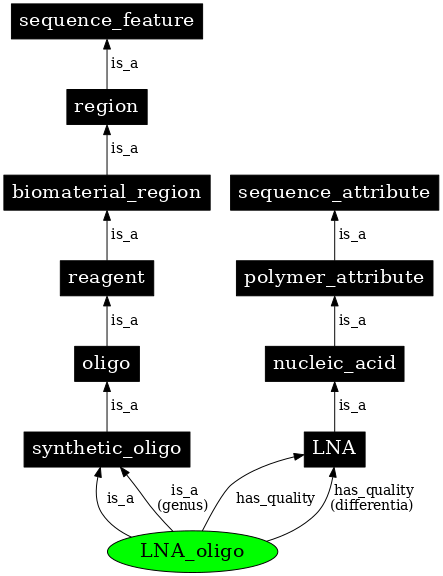 Graph image for SO:0001189