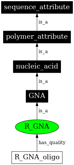 Graph image for SO:0001194