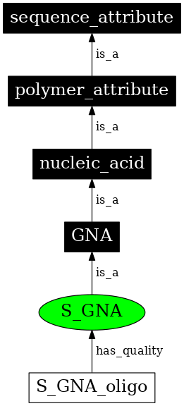 Graph image for SO:0001196