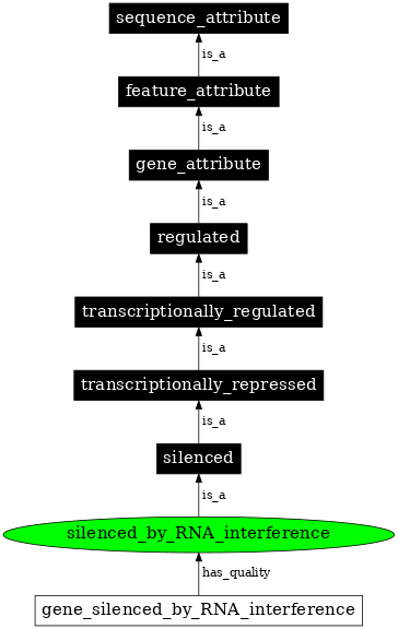 Graph image for SO:0001220