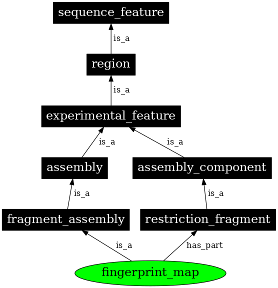 Graph image for SO:0001250