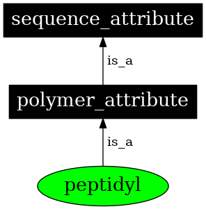 Graph image for SO:0001407