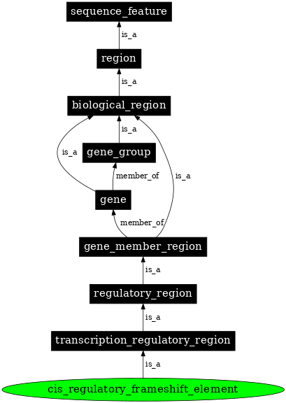 Graph image for SO:0001427