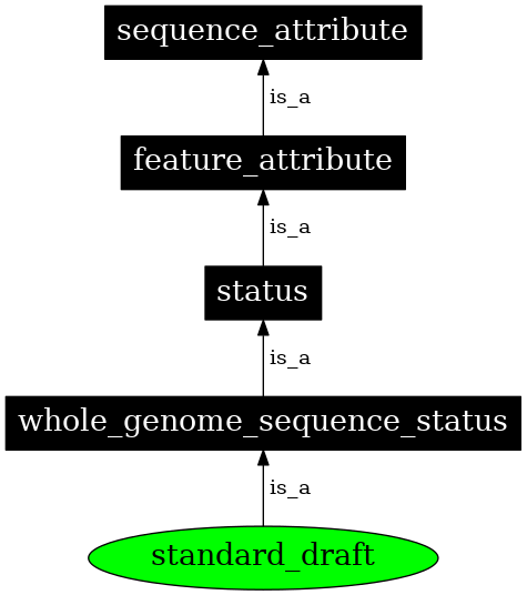 Graph image for SO:0001486