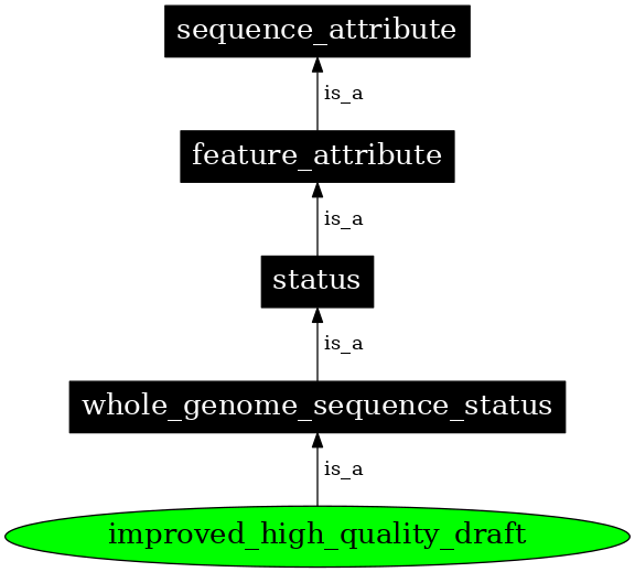 Graph image for SO:0001488