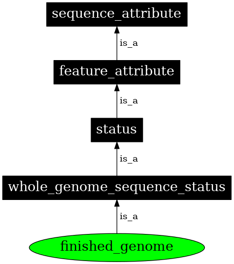 Graph image for SO:0001491