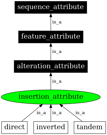 Graph image for SO:0001512