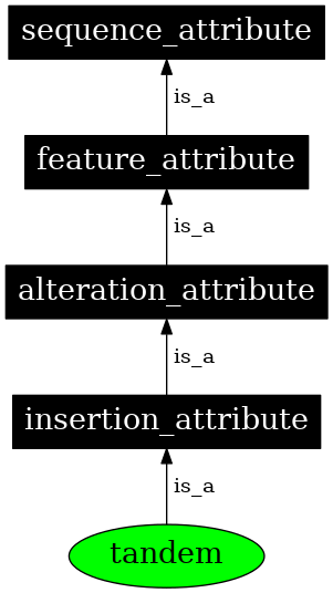 Graph image for SO:0001513