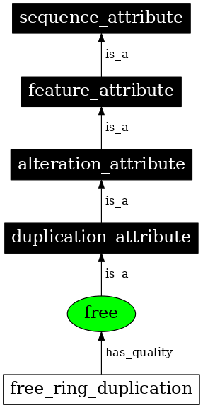 Graph image for SO:0001516