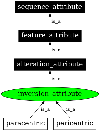 Graph image for SO:0001517