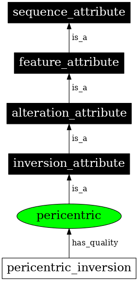 Graph image for SO:0001518