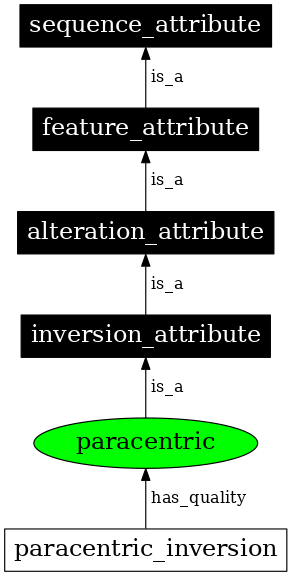 Graph image for SO:0001519