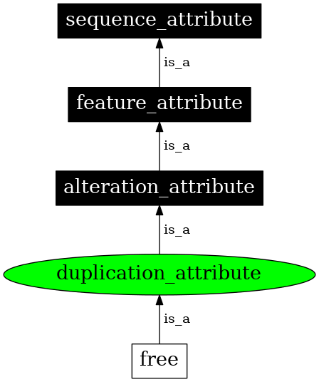 Graph image for SO:0001523