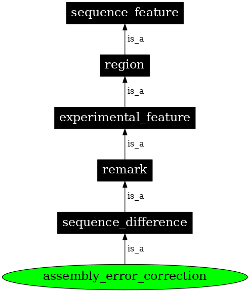 Graph image for SO:0001525