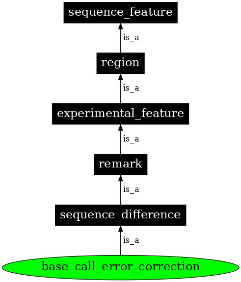 Graph image for SO:0001526