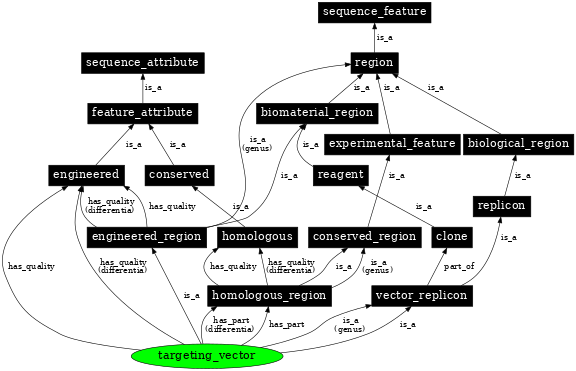 Graph image for SO:0001644