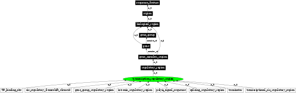 Graph image for SO:0001679