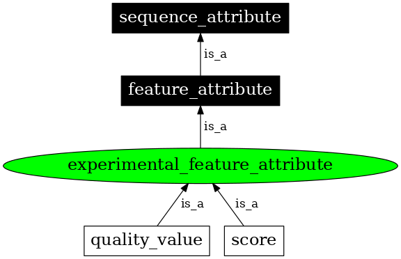 Graph image for SO:0001684