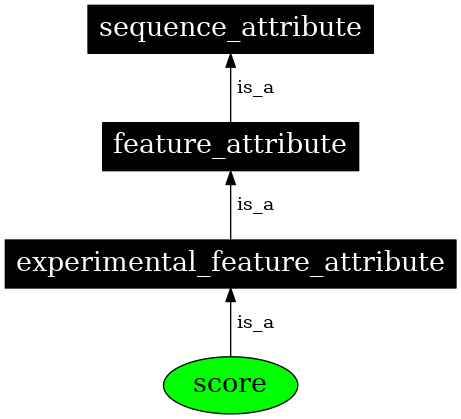 Graph image for SO:0001685