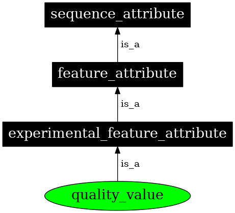 Graph image for SO:0001686