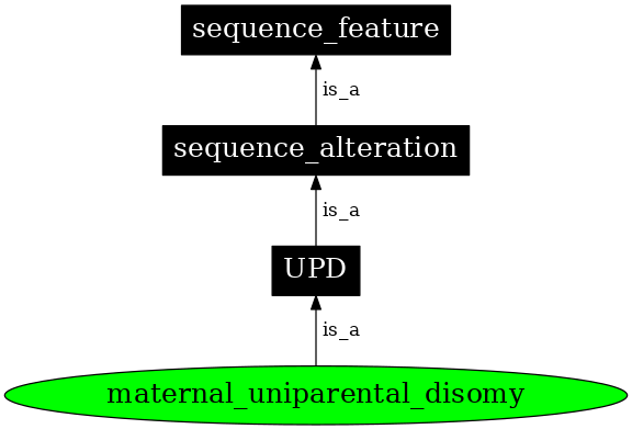 Graph image for SO:0001745