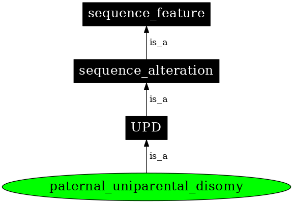 Graph image for SO:0001746