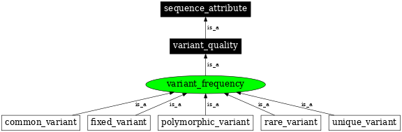 Graph image for SO:0001763