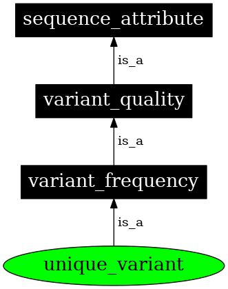 Graph image for SO:0001764