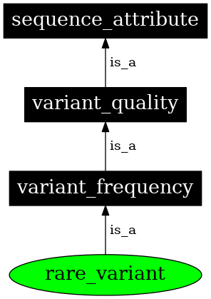 Graph image for SO:0001765