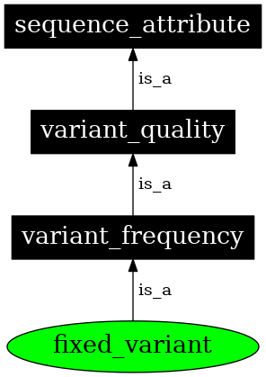 Graph image for SO:0001768