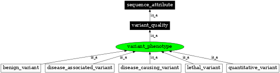 Graph image for SO:0001769