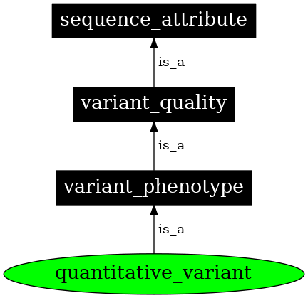 Graph image for SO:0001774