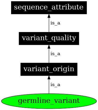 Graph image for SO:0001778