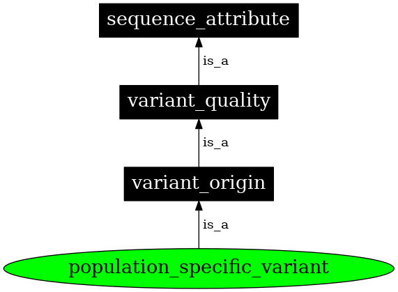 Graph image for SO:0001780