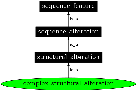 Graph image for SO:0001784