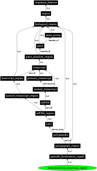 Graph image for SO:0001808