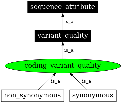 Graph image for SO:0001814