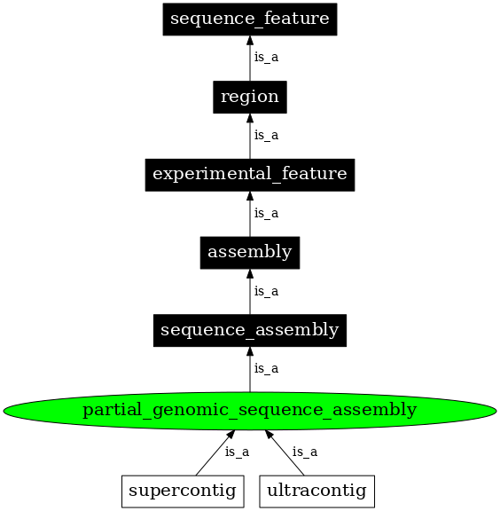 Graph image for SO:0001876