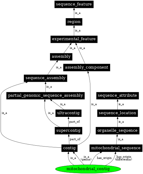 Graph image for SO:0001921