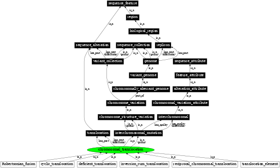 Graph image for SO:1000044