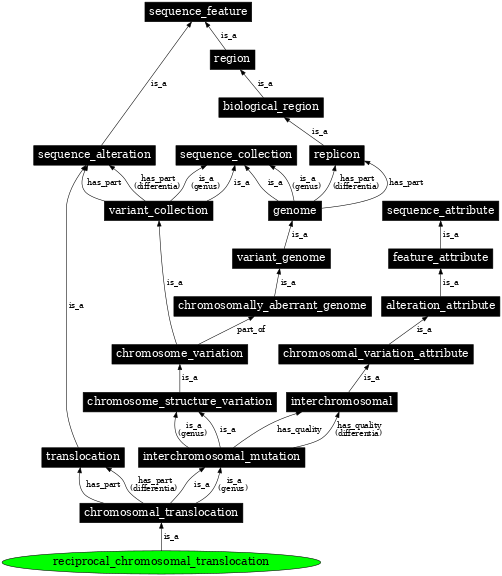 Graph image for SO:1000048