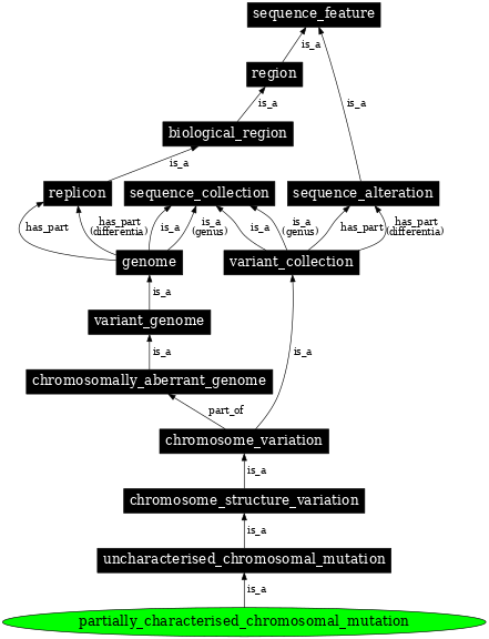 Graph image for SO:1000175