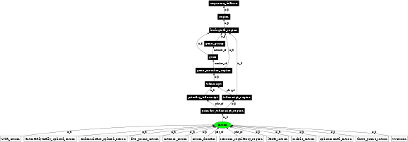 Graph image for SO:0000188