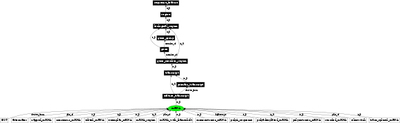 Graph image for SO:0000234