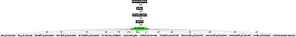 Graph image for SO:0000340