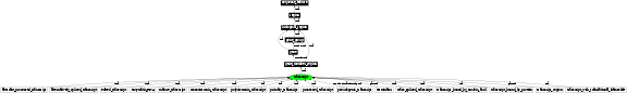 Graph image for SO:0000673