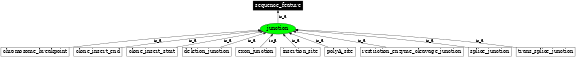 Graph image for SO:0000699