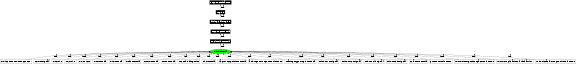 Graph image for SO:0000713